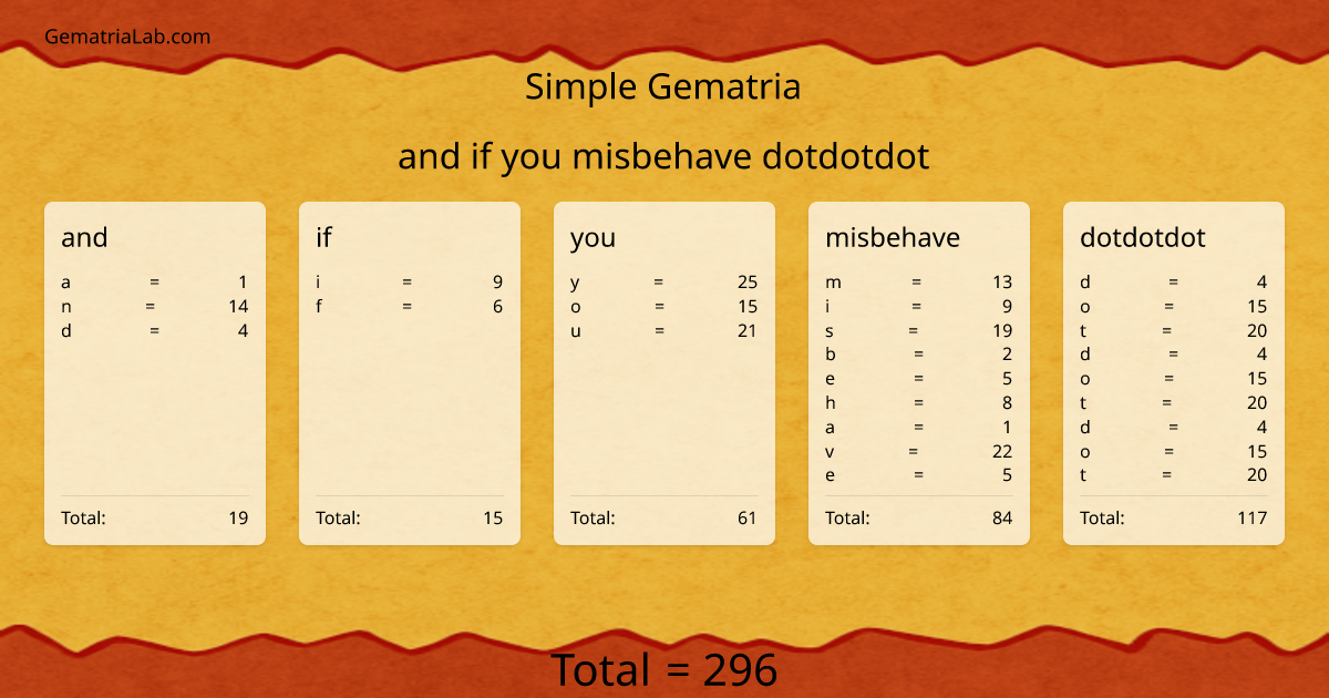 and if you misbehave dotdotdot in simple Gematria